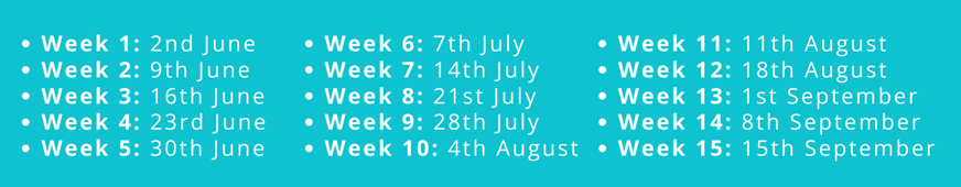 Dates